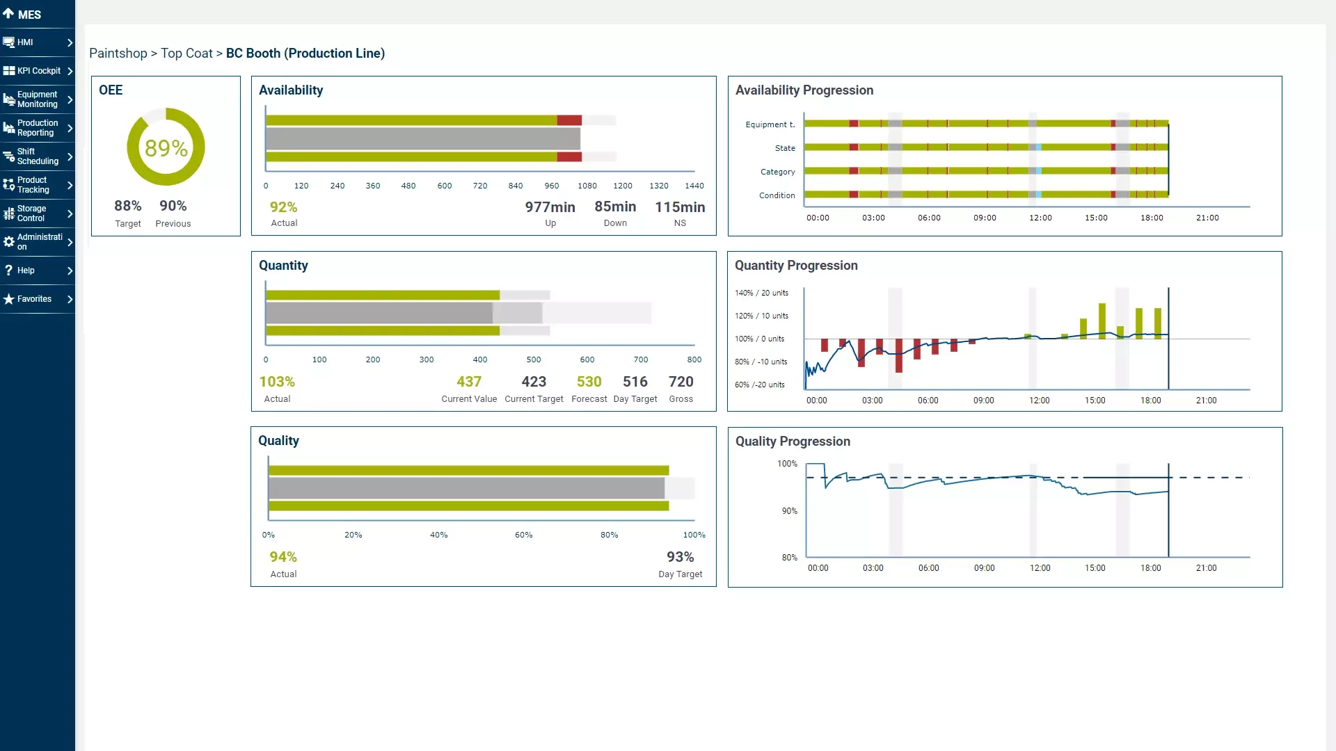 DXQbusiness.intelligence